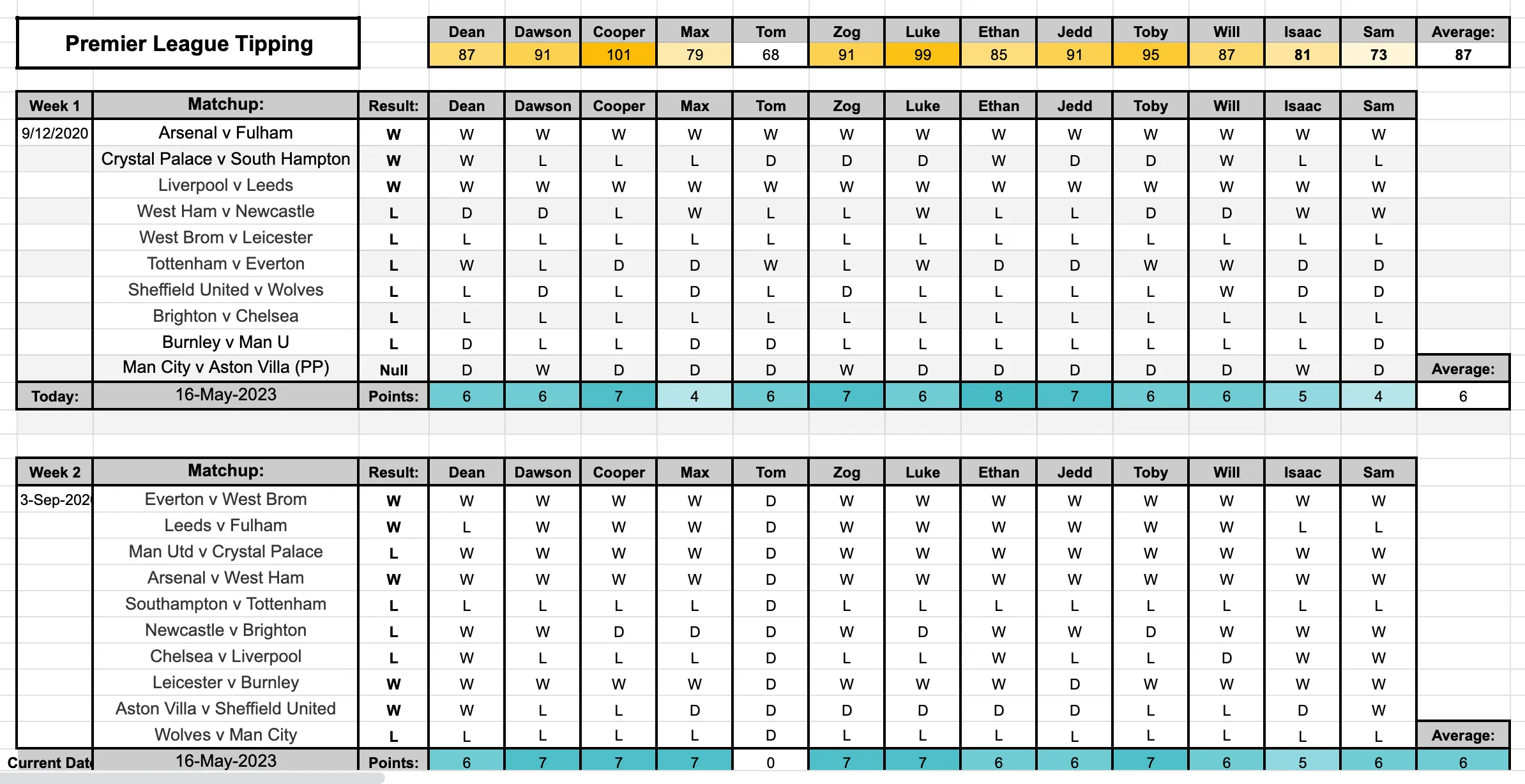 Premier League Prediction Project Preview